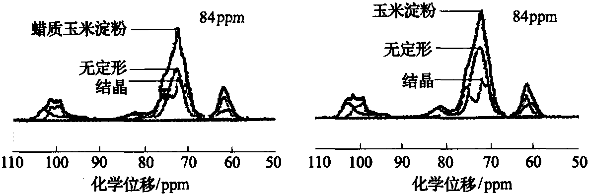 二、核磁共振波譜分析